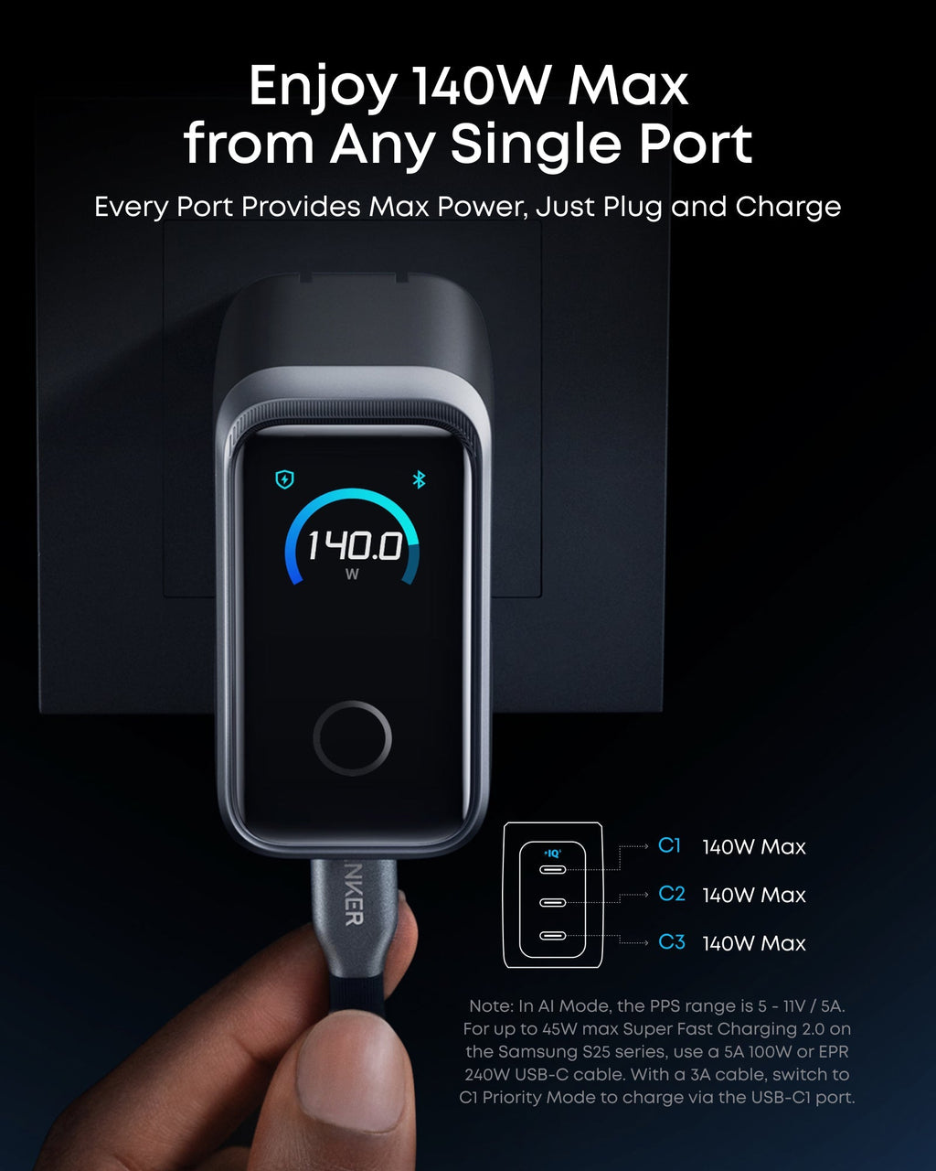Anker 140W charger with single port max power for USB-C charging