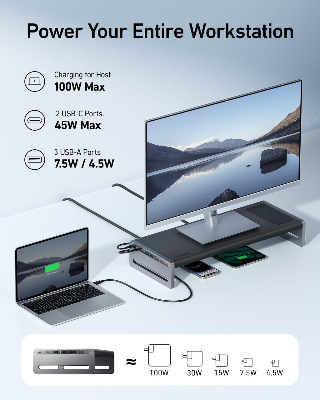 Anker workstation charging monitor, laptop and devices with power indicators.