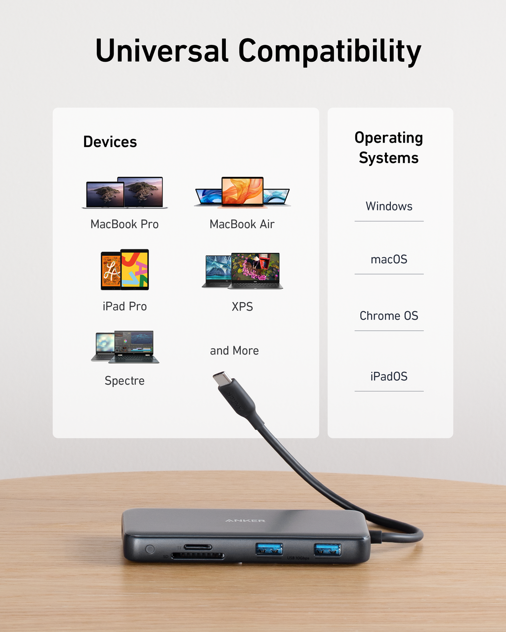 Anker with universal compatibility and multiple device support