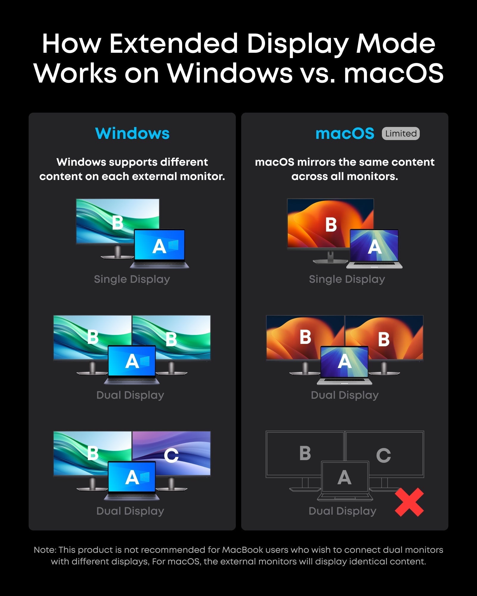 Windows vs macOS dual display with Anker connectivity
