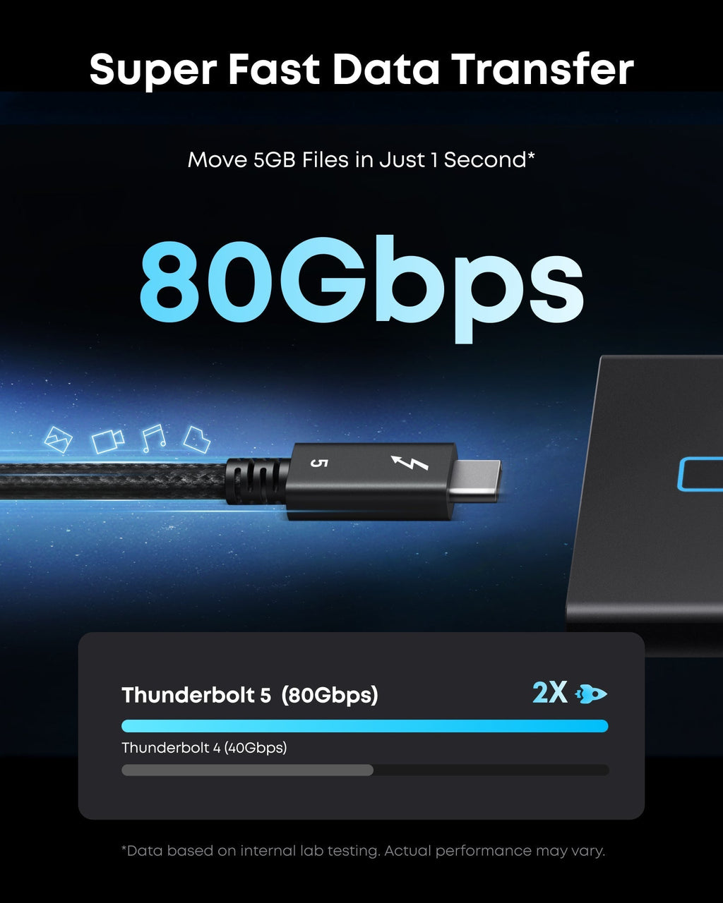 Anker cable with Thunderbolt 5 for 80Gbps data transfer