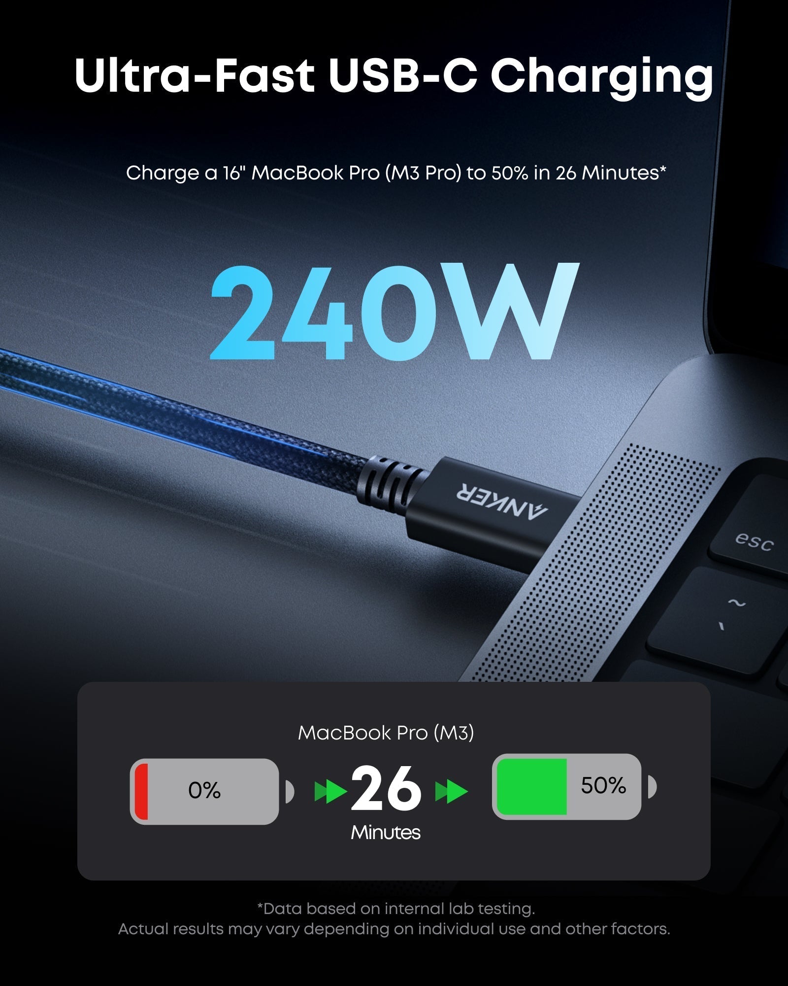 Anker cable for ultra-fast 240W charging, MacBook Pro support