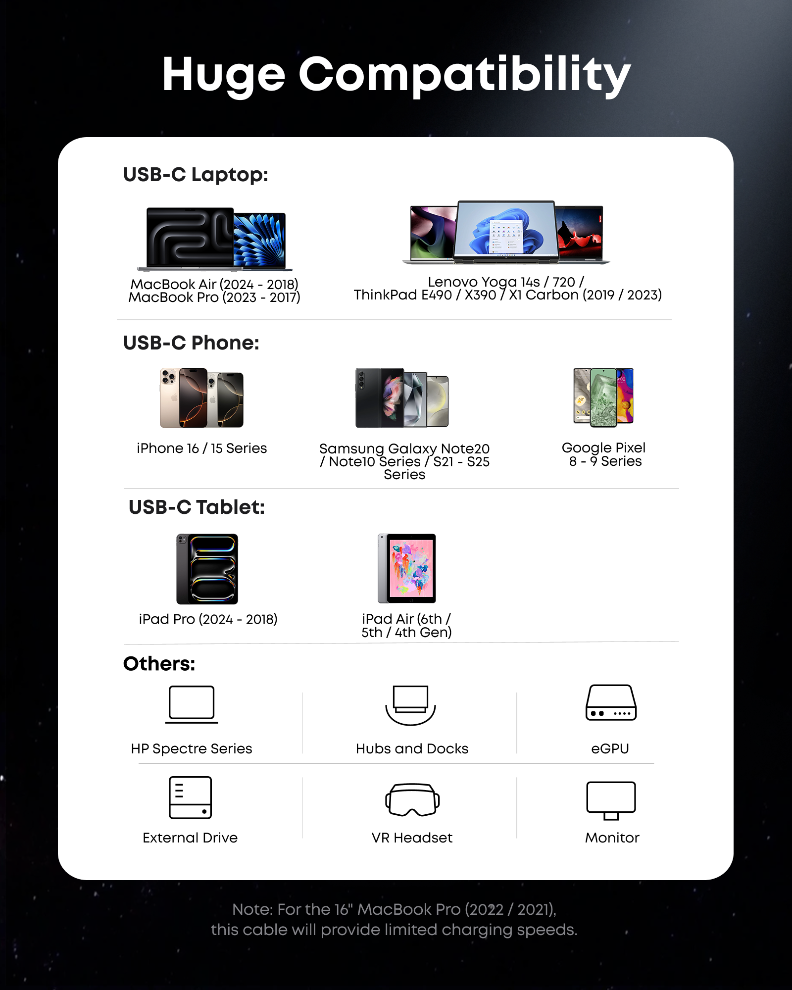 Anker huge compatibility for USB-C laptop, phone and tablet
