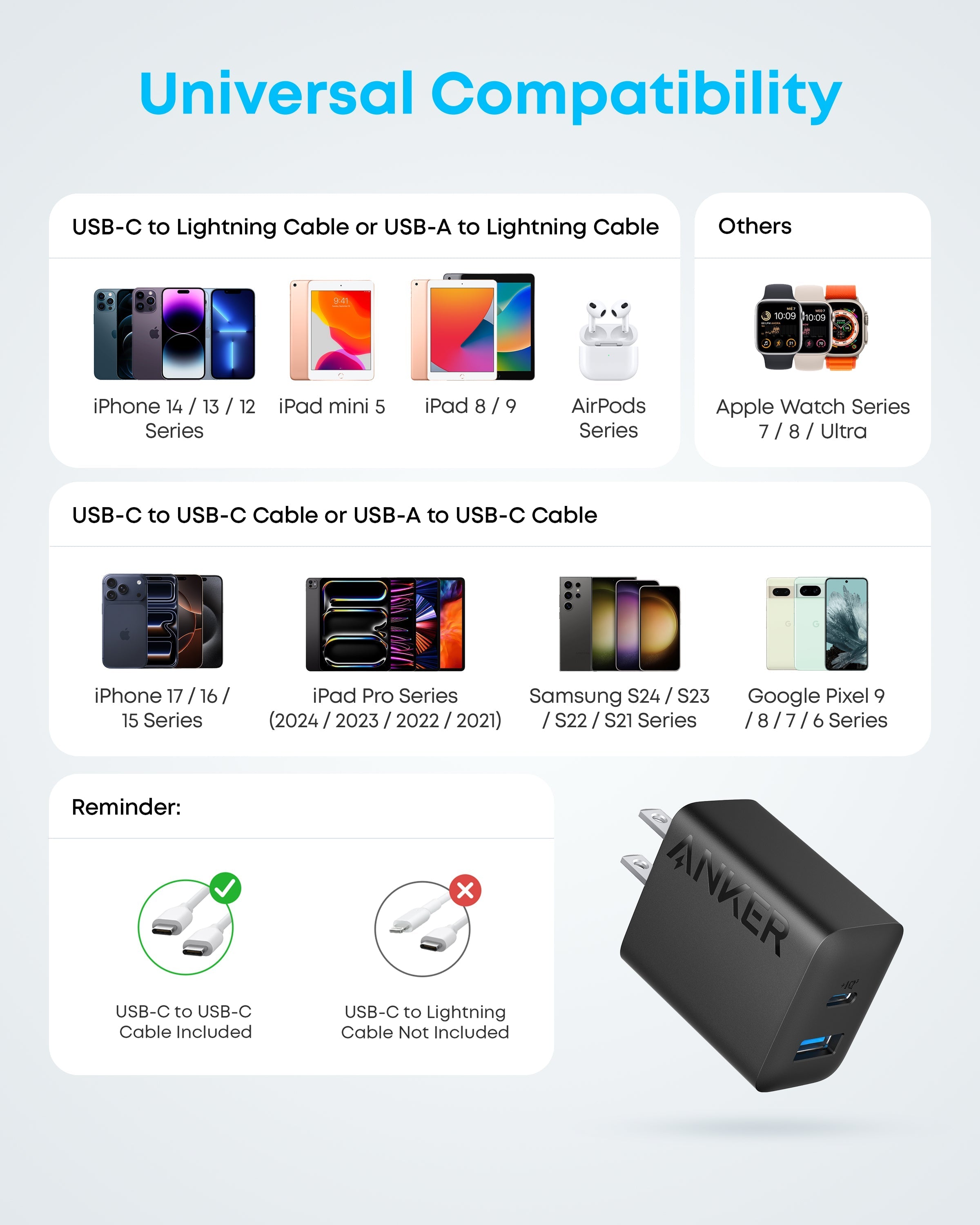 Refurbished Anker 20W Fast Wall Charger (2-Pack)