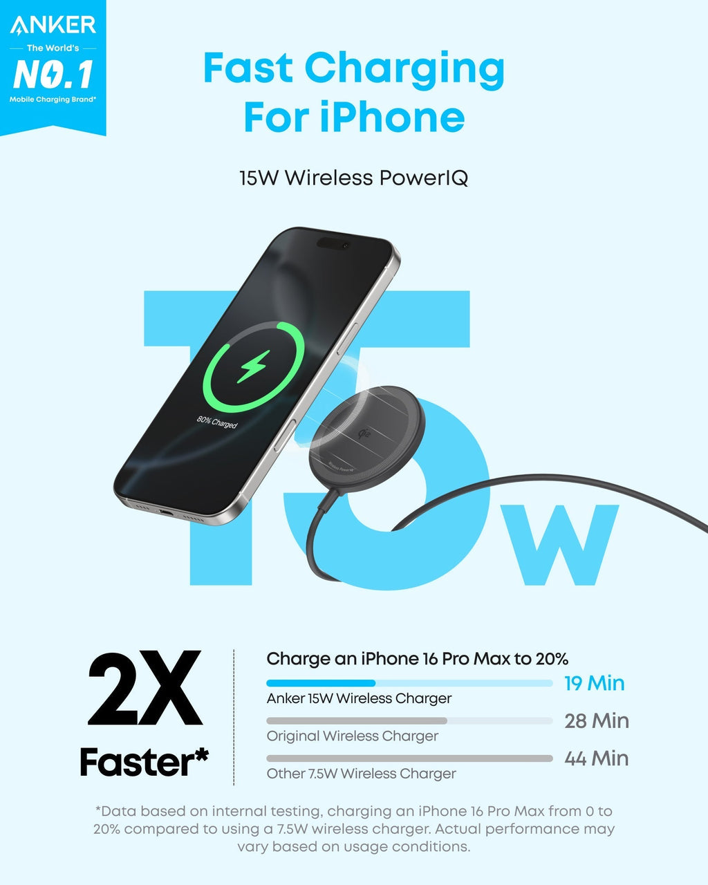 Anker PowerIQ for fast wireless charging, iPhone glowing with energy