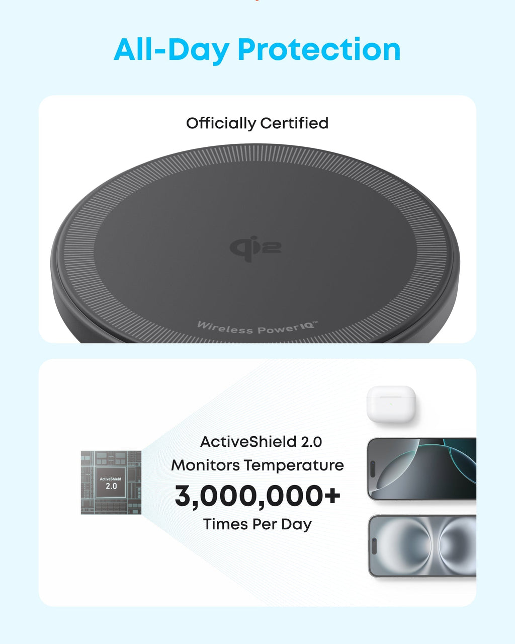 Anker wireless charger with ActiveShield 2.0 for temperature monitoring