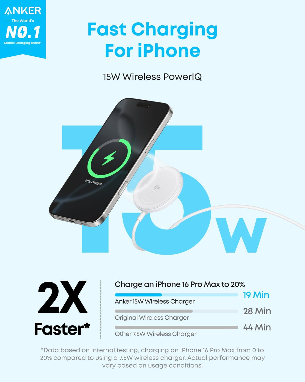 Anker wireless charger with fast charge for iPhone