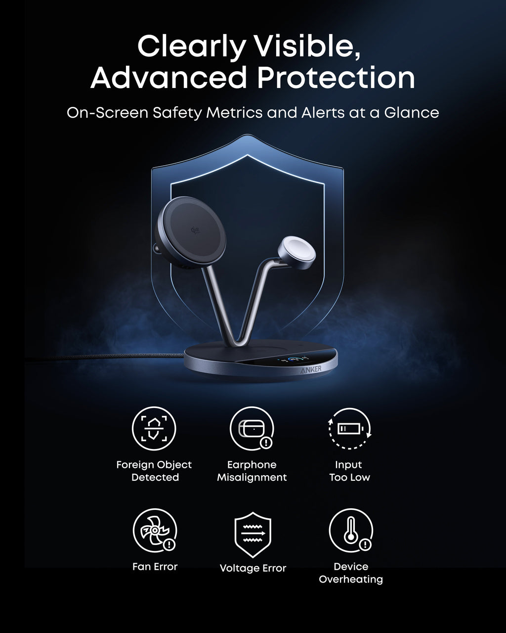 Anker protective charger with safety metrics for Keyword