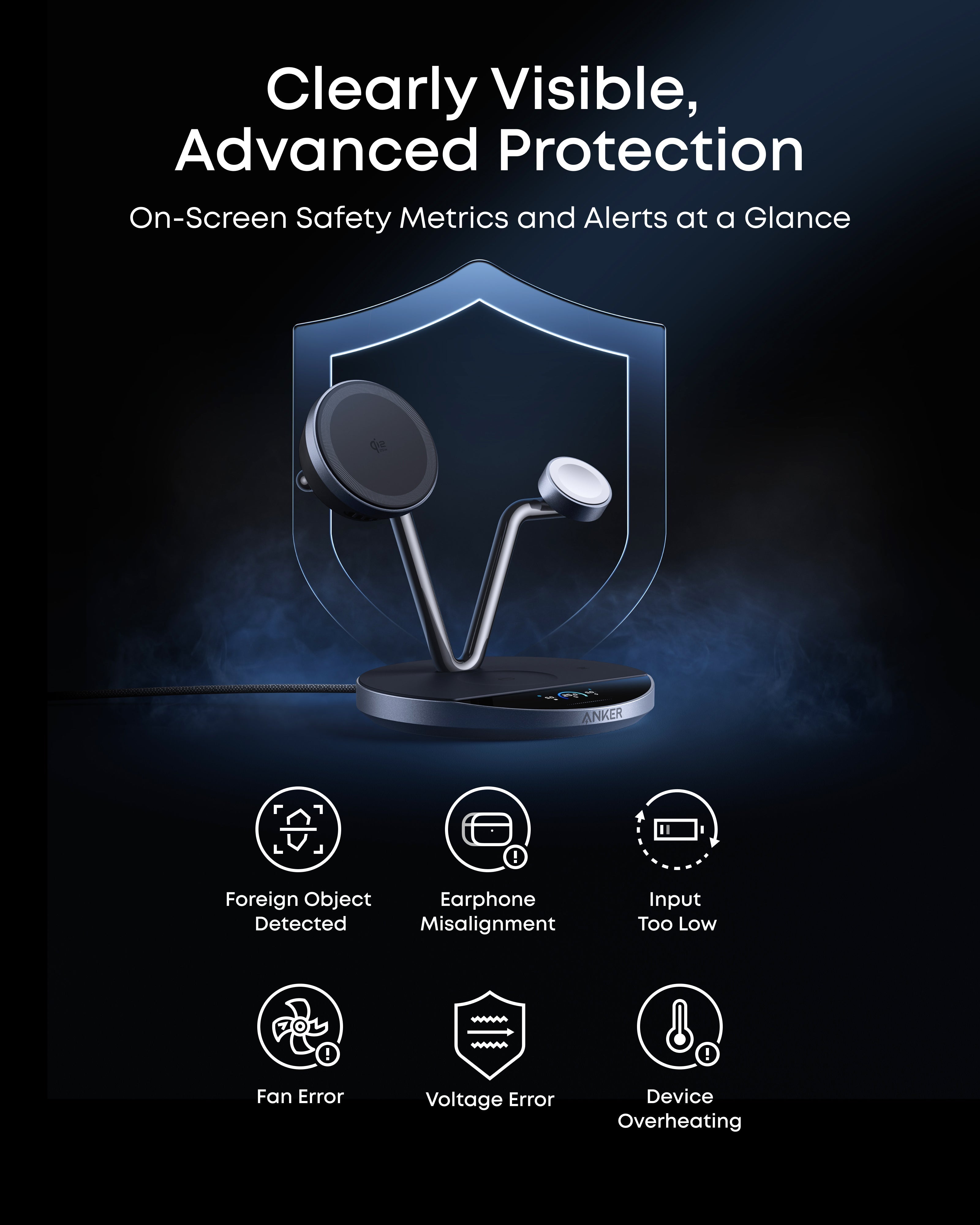 Anker protective charger with safety metrics for Keyword