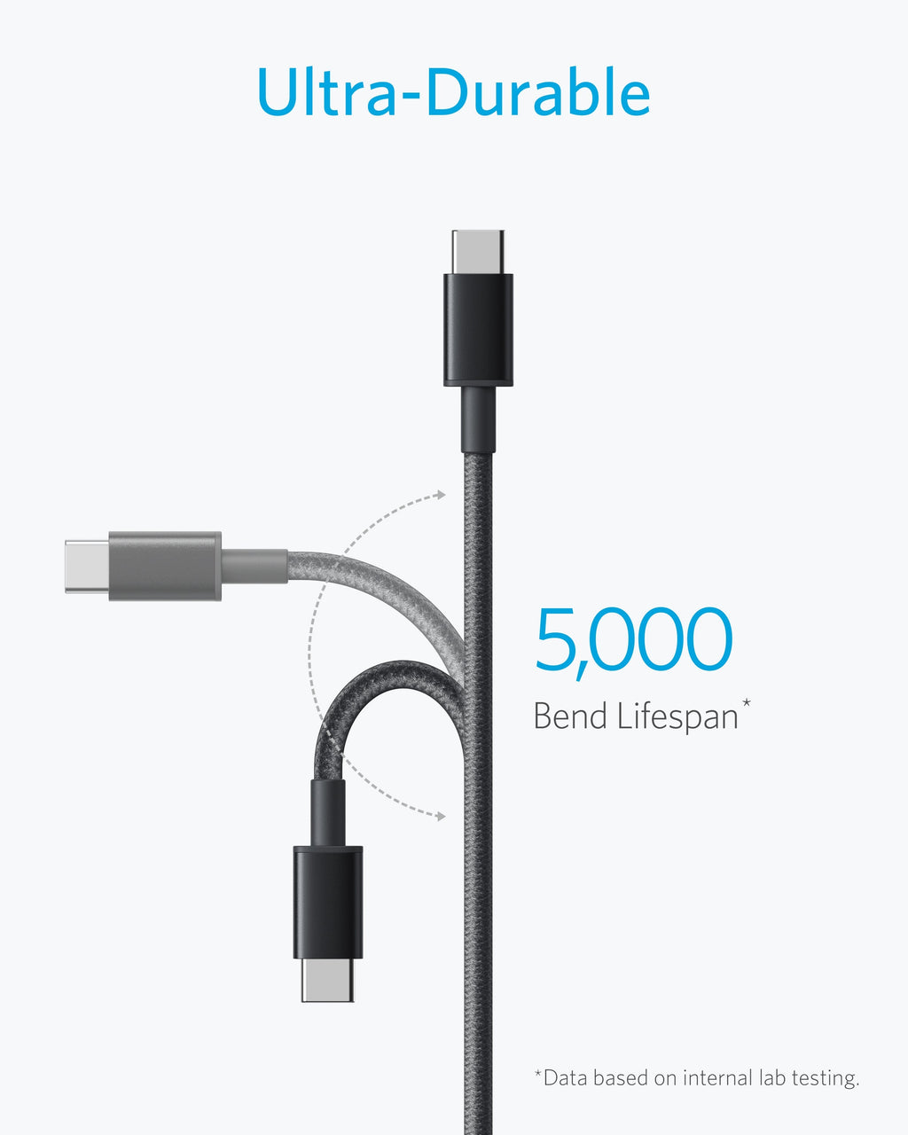 Anker USB-C cable with ultra-durable bend lifespan