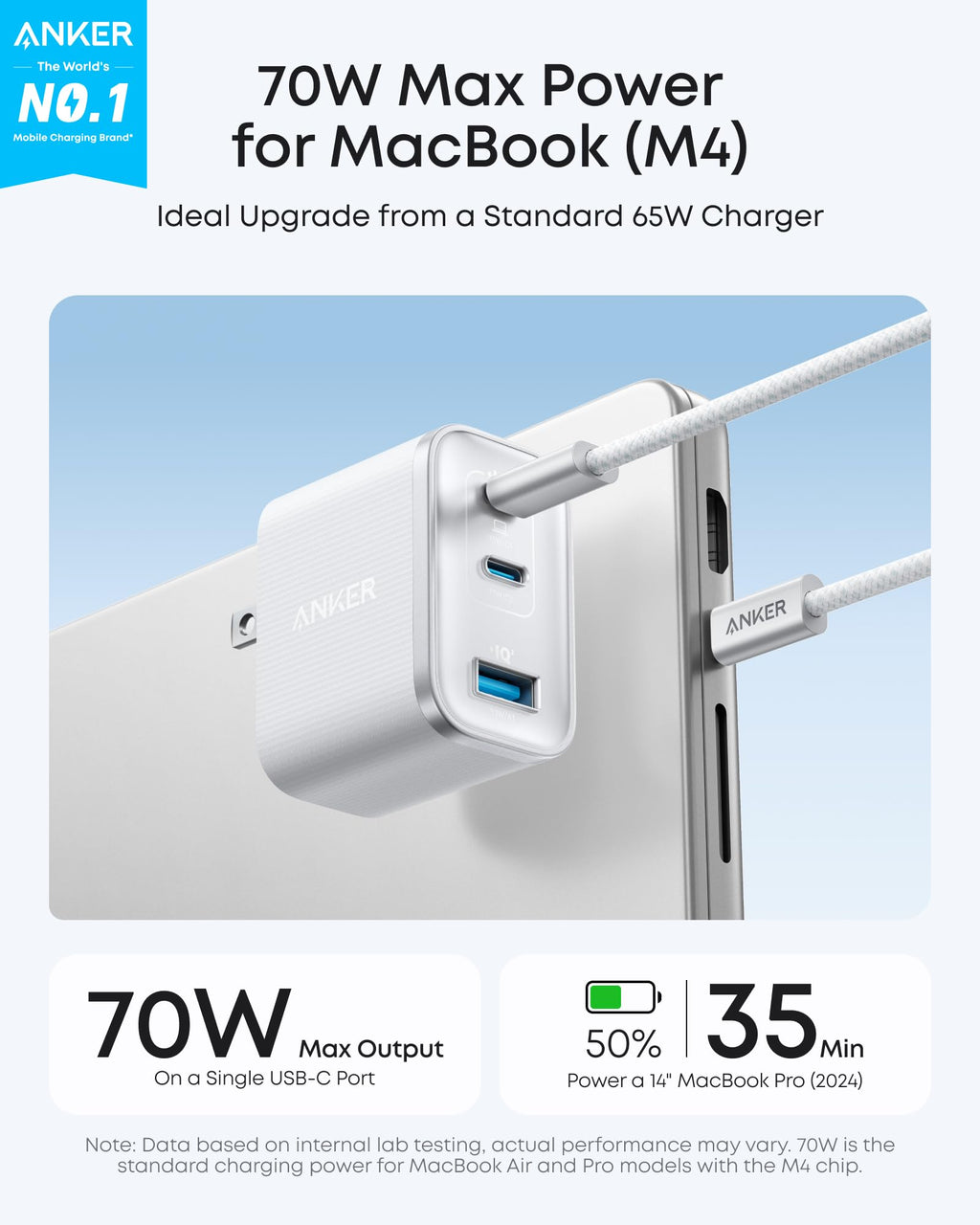 Anker charger with 70W max output for MacBook with dual USB-C ports