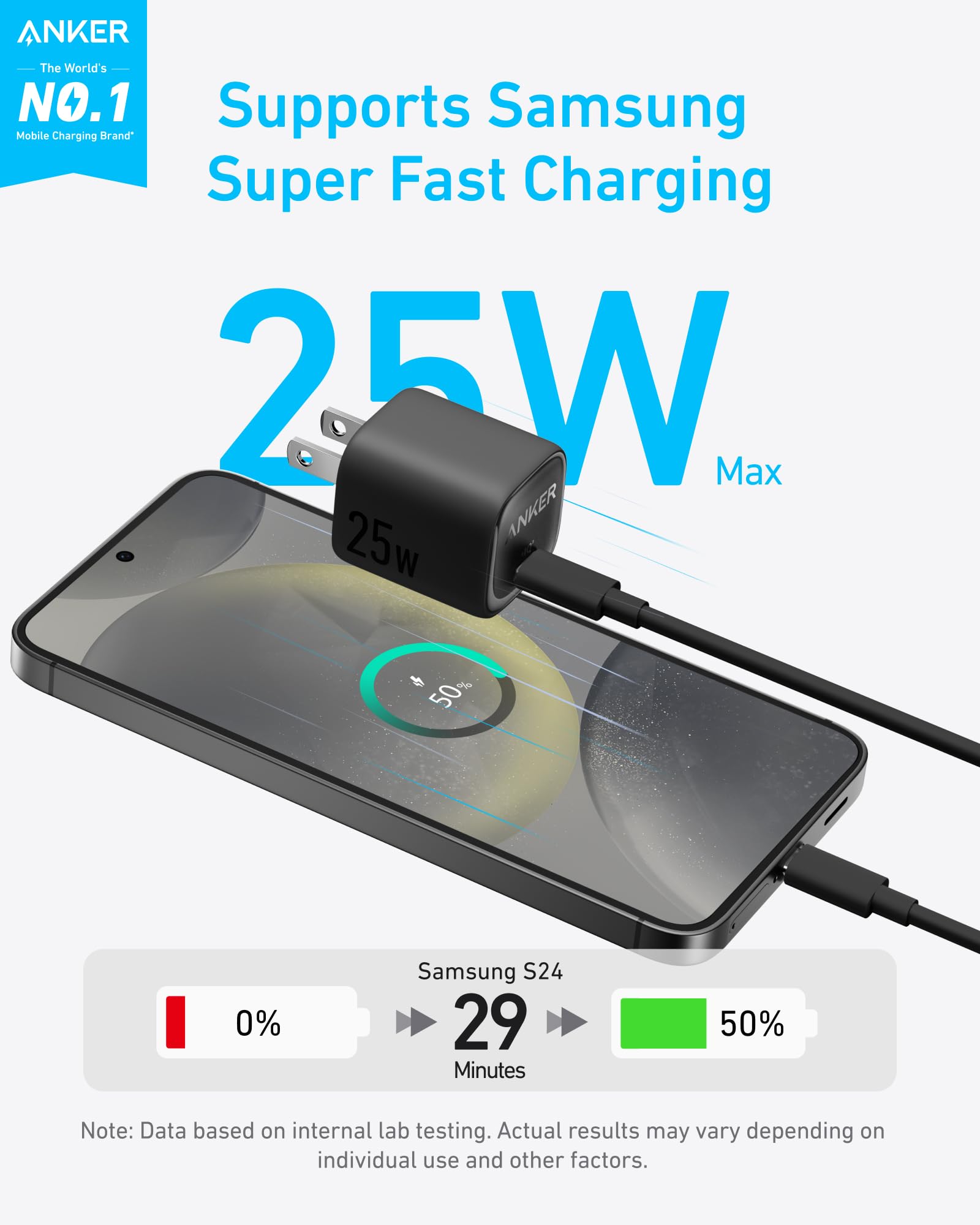 Anker with 25W charger boosting Samsung S24 to 50% in 29 minutes