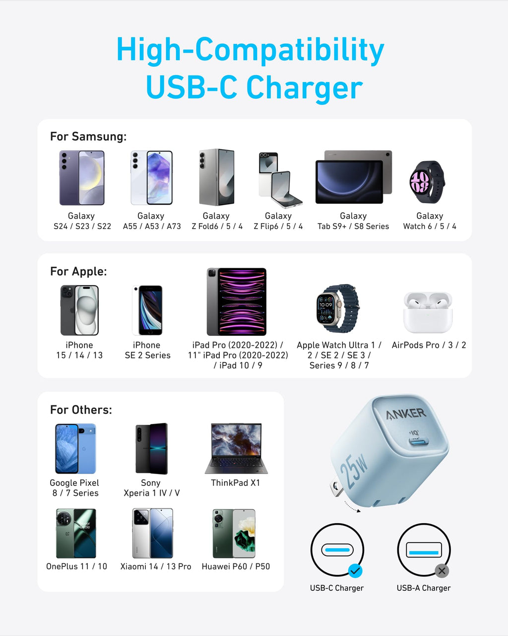 Anker with high-compatibility USB-C charger for Samsung, Apple, Google