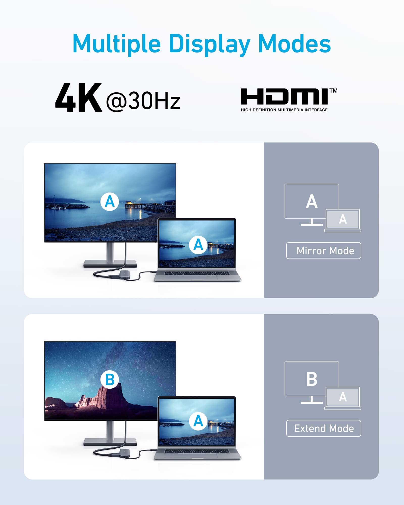 Anker with multiple display modes for HDMI 4K
