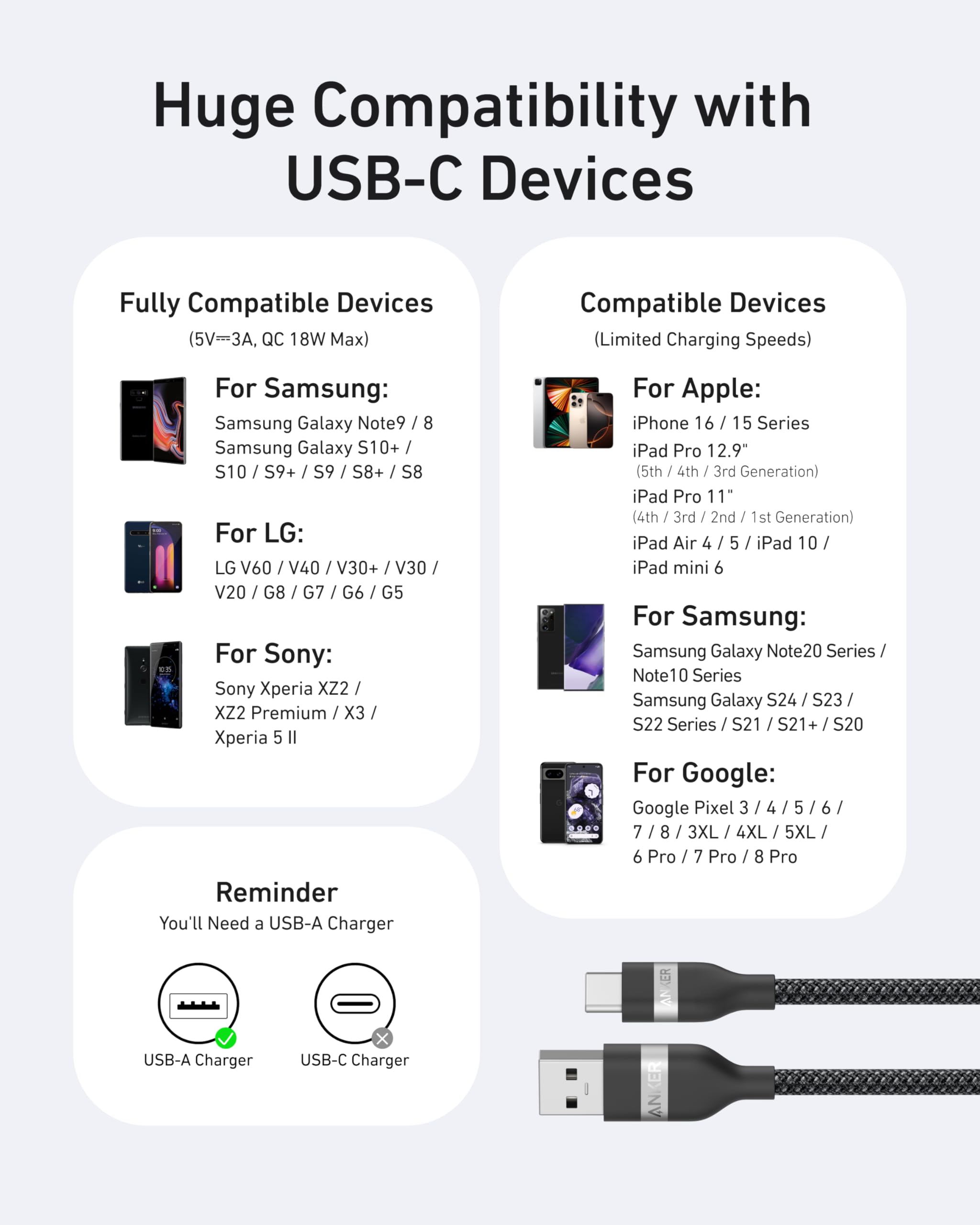 Anker USB-C cable for compatibility with Samsung Apple Google