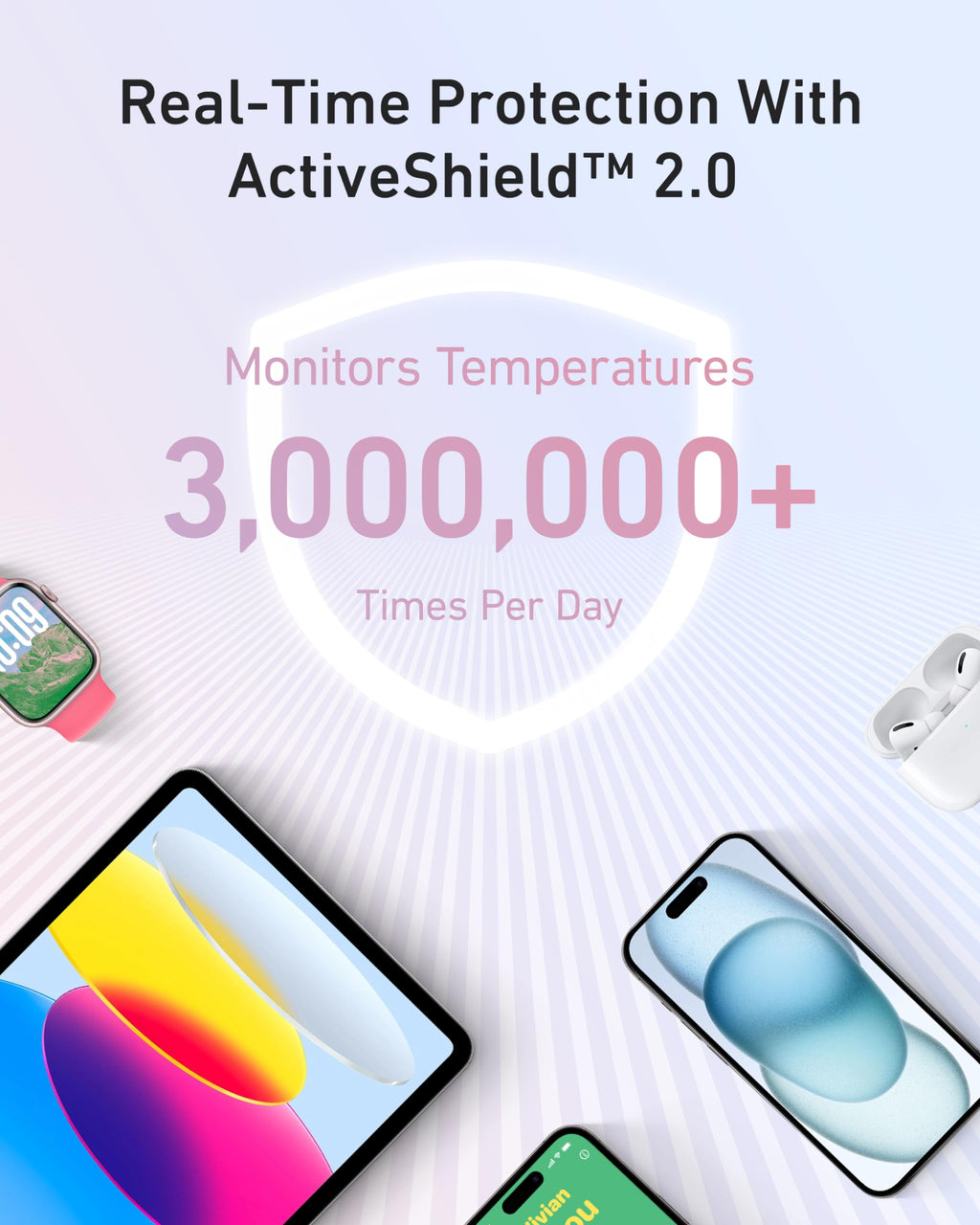 ActiveShield 2.0 monitors temperatures for Anker devices