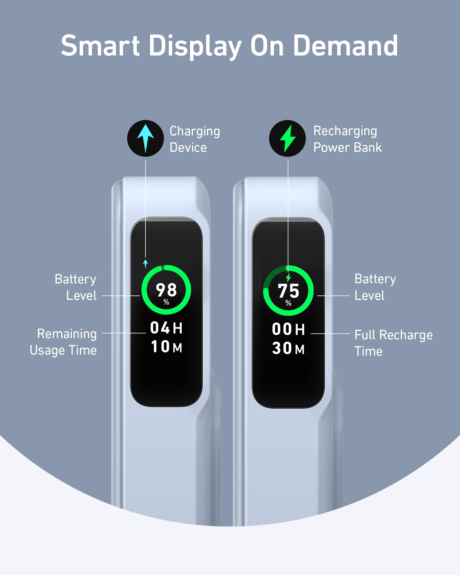 Anker power bank smart display with battery level and remaining usage time.