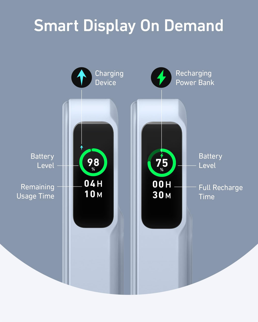 Anker power bank smart display with battery level and remaining usage time.