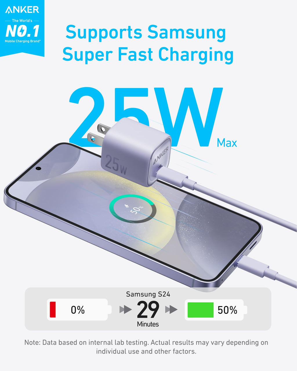 Anker charger with 25W fast charging for Samsung S24