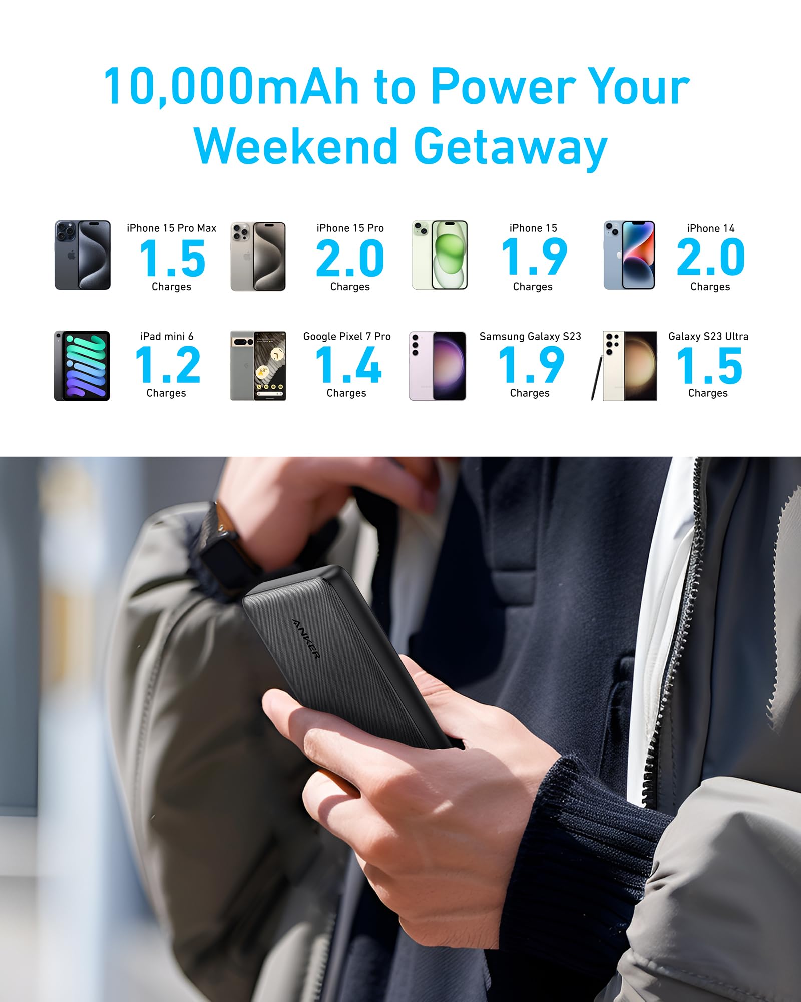 Anker power bank with 10000mAh for weekend charging