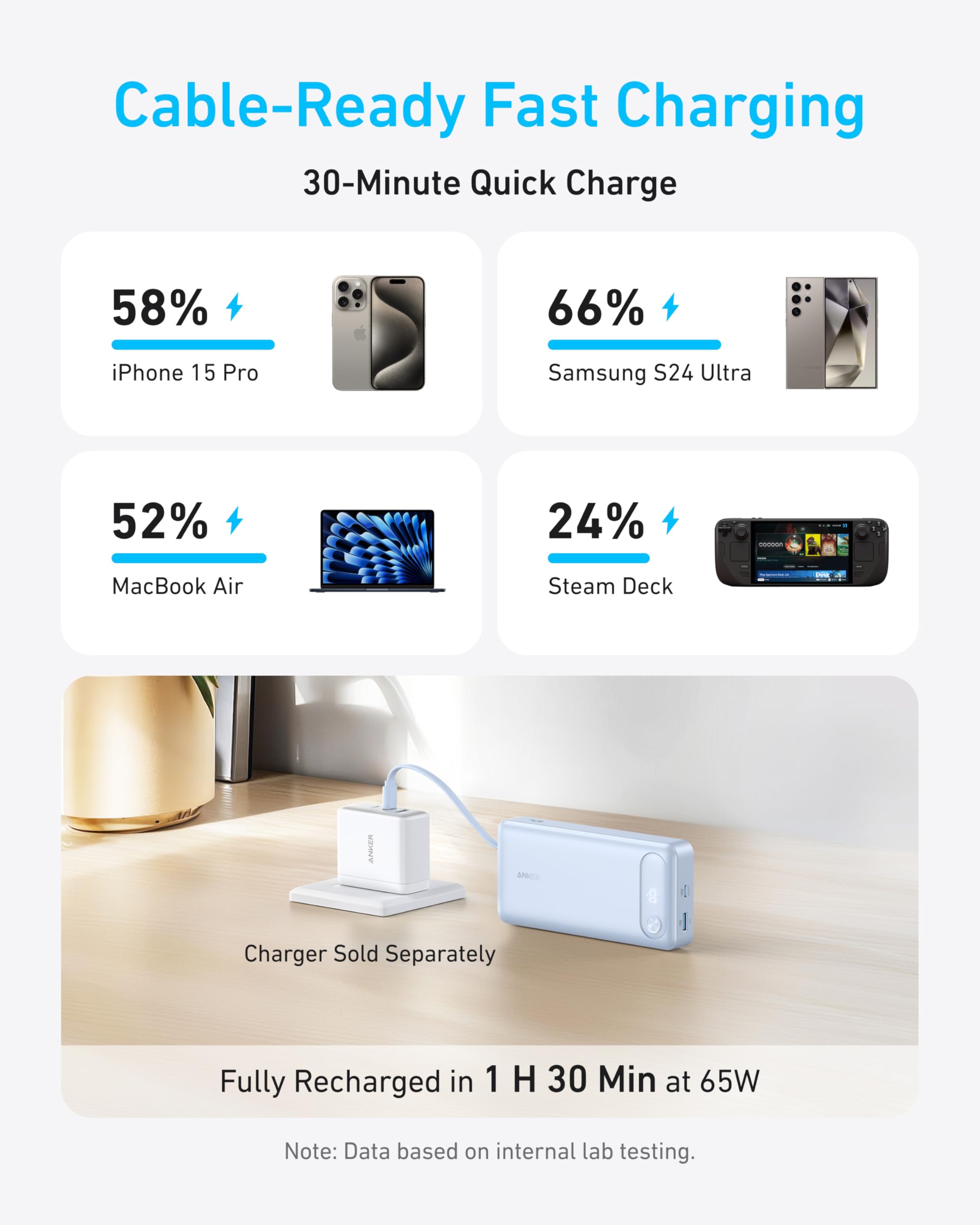 Anker with cable-ready fast charging for 30-minute quick charge
