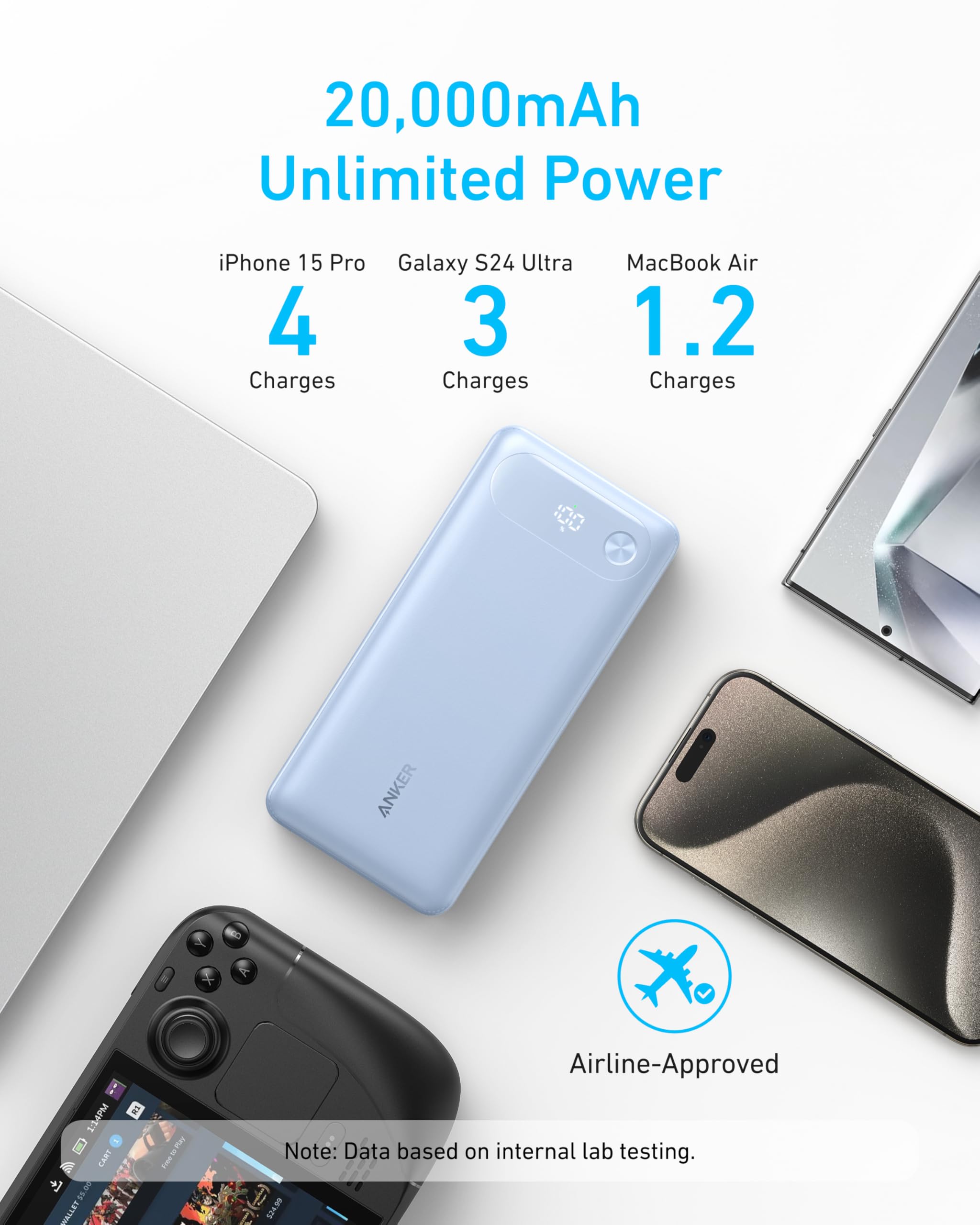 Anker with 20000mAh unlimited power for multiple device charges