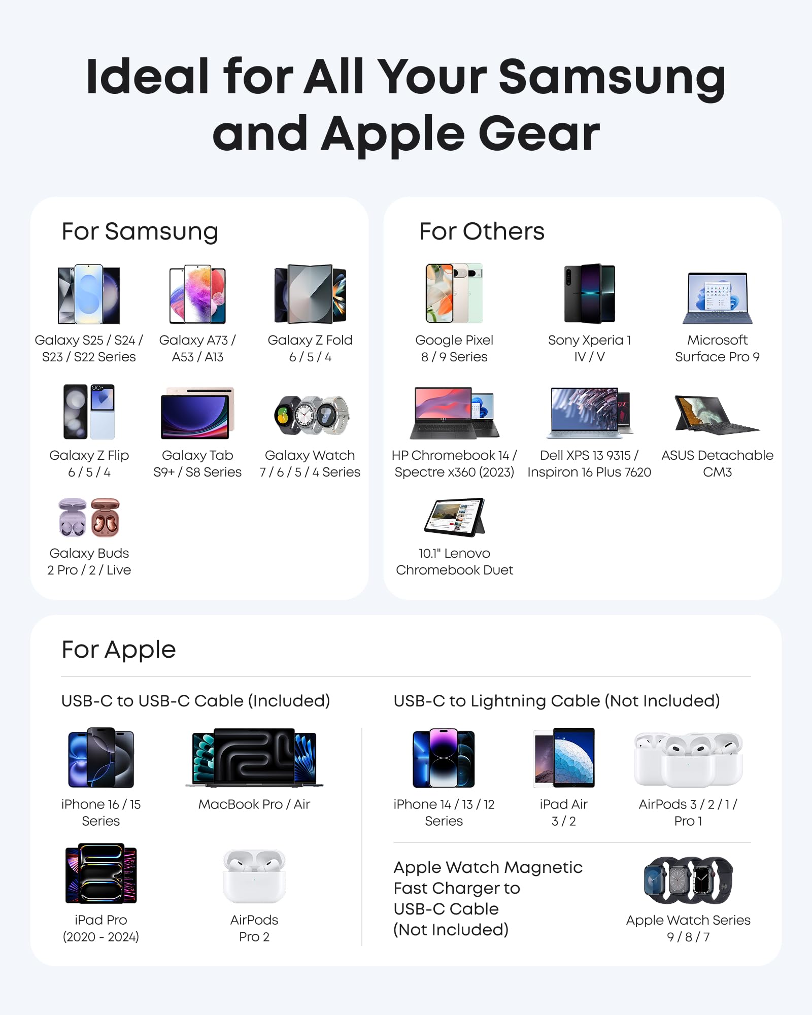 Anker with device compatibility including Samsung, Apple, Google Pixel for USB-C charging.