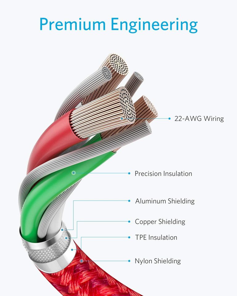 Anker cable with precision insulation for durability