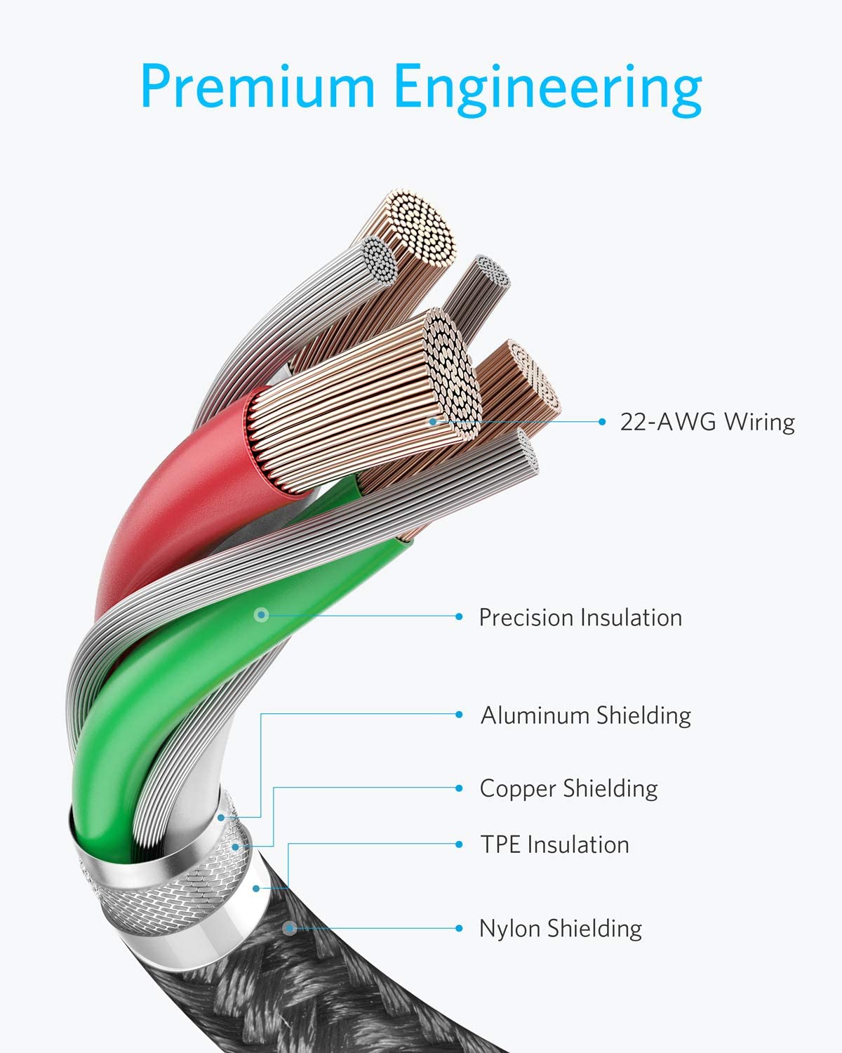 Anker cable with premium engineering for 22-AWG Wiring