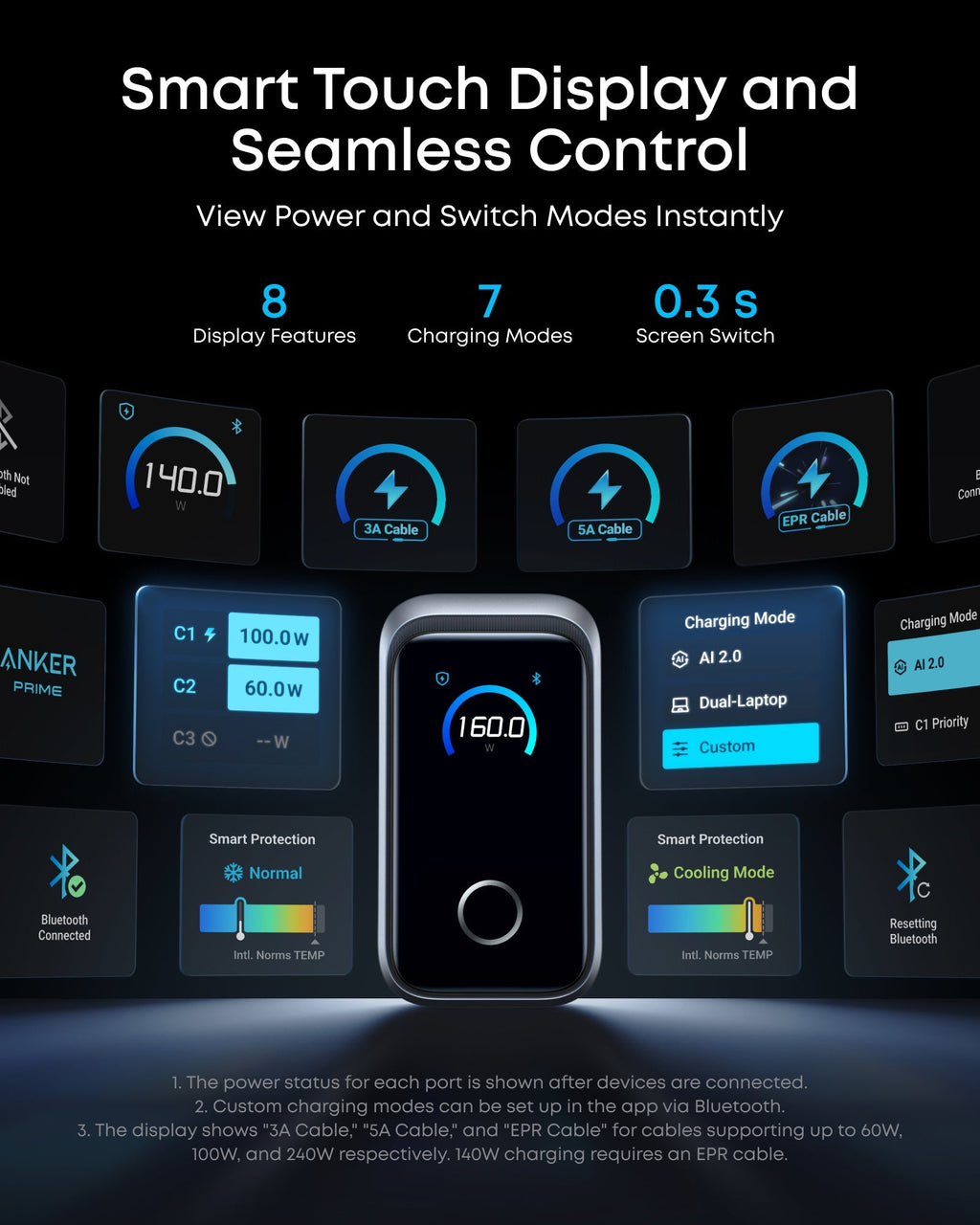 Anker charger display with smart touch controls for switching charging modes
