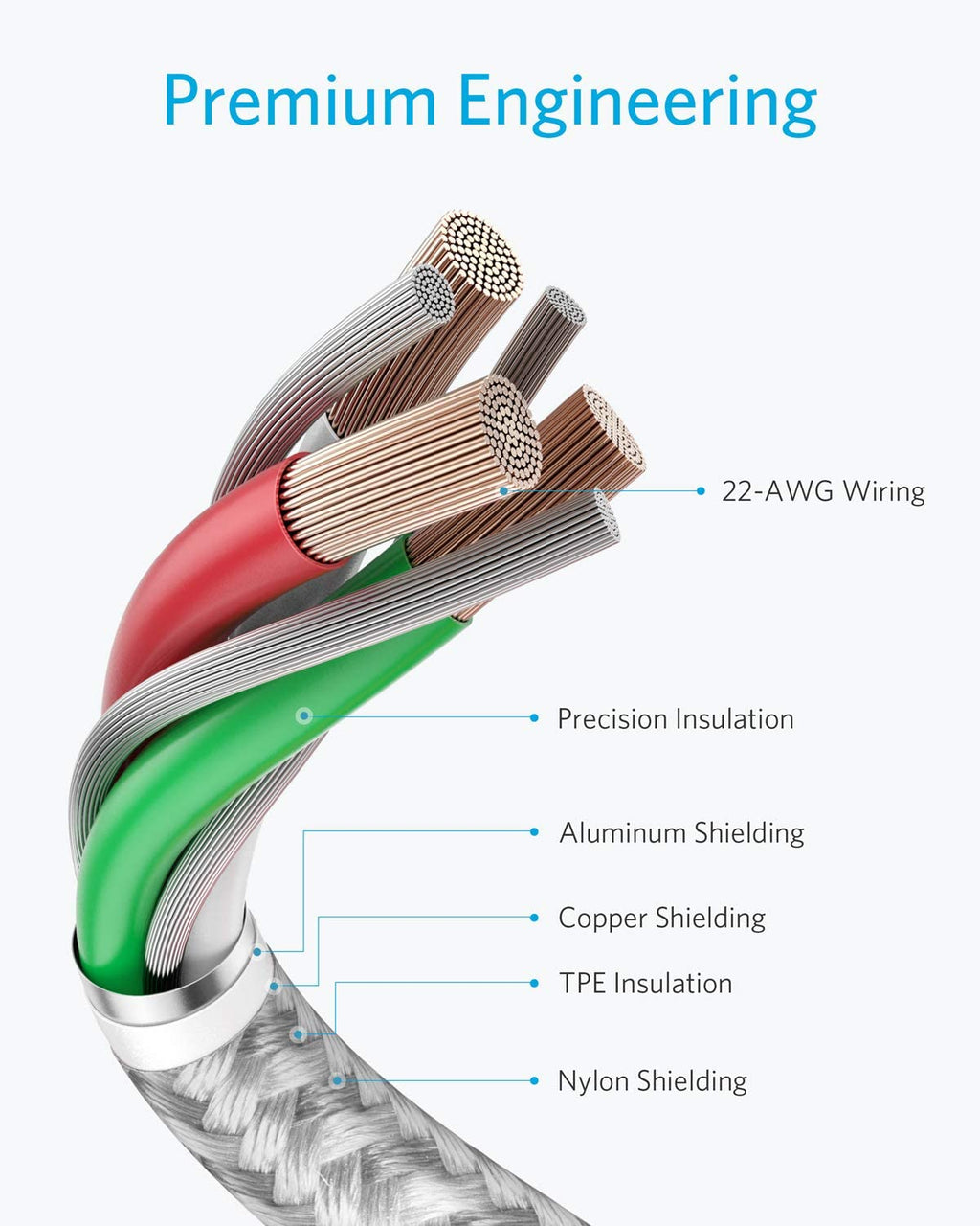 Anker cable with copper and aluminum shielding for engineering
